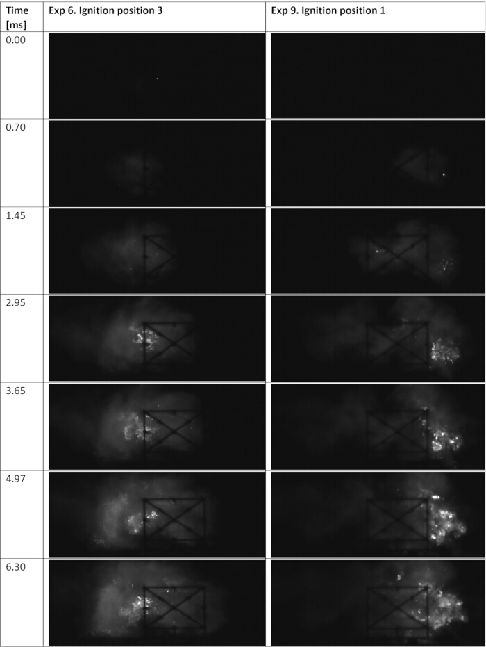 Time-lapsed ignition experiment sequence; combustion process; ignition positions 3 and 1 comparison.
