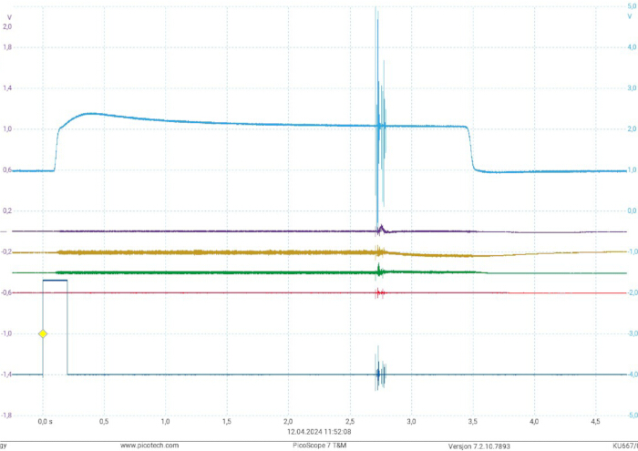 Voltage vs time graph; oscilloscope readings; transient analysis; signal monitoring; PicoScope.