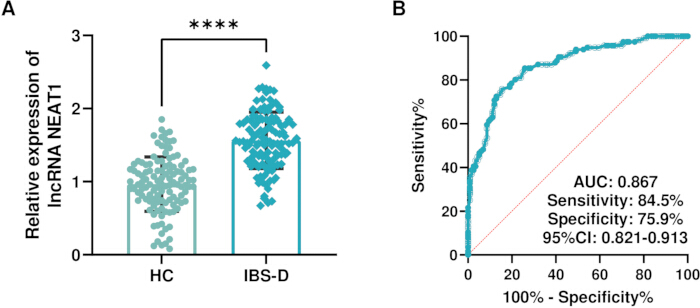 figure-results-1 figure-results-1