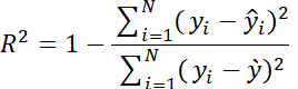 Coefficient of determination formula, \( R^2 \) equation, regression analysis, statistical method.