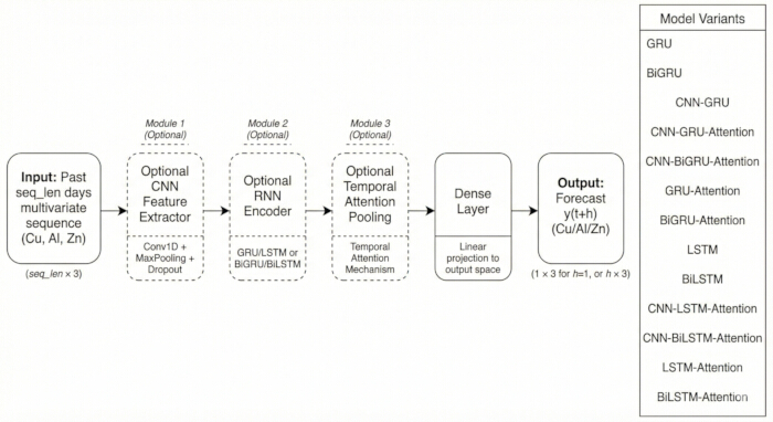 figure-protocol-1 figure-protocol-1