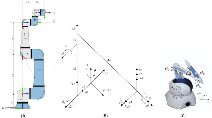Robotics kinematics diagram with axis labels, joint angles, six-link manipulator.