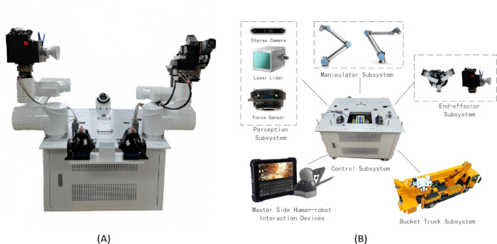 Robotic system diagram; stereo camera, LiDAR, force sensor for perception; control, manipulation subsystems.
