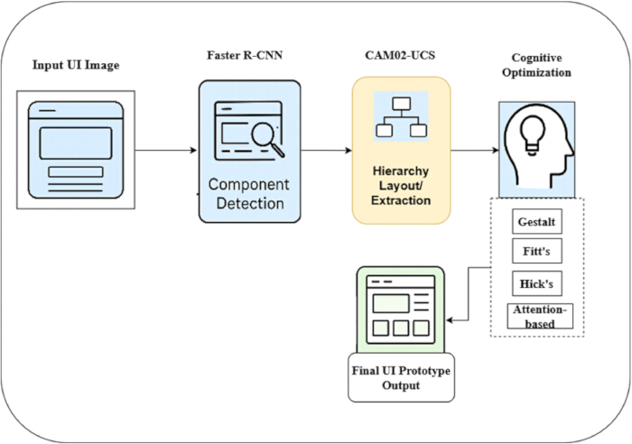 figure-protocol-1