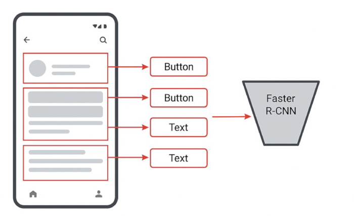 figure-protocol-2