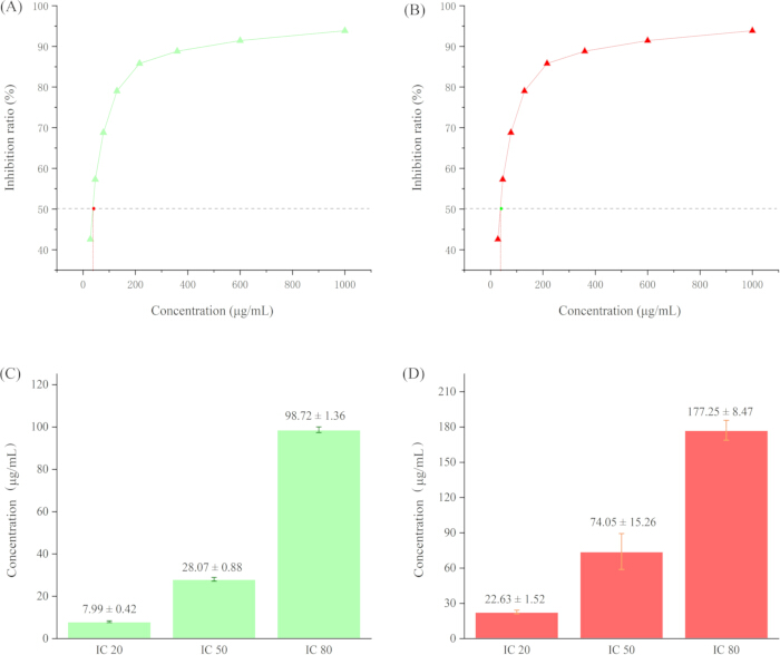 figure-results-2 figure-results-2