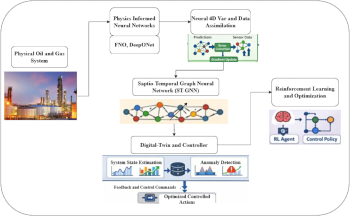 figure-protocol-1 figure-protocol-1