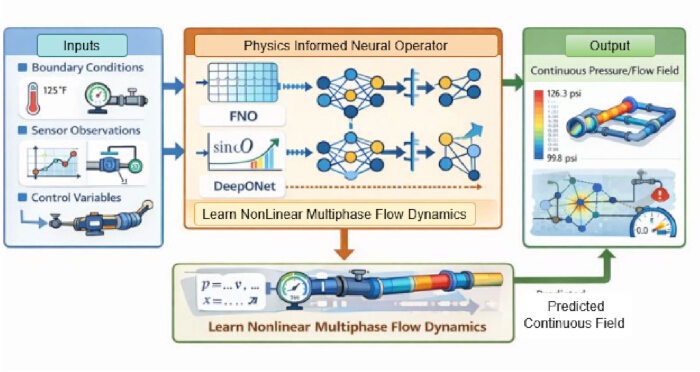 figure-protocol-2 figure-protocol-2