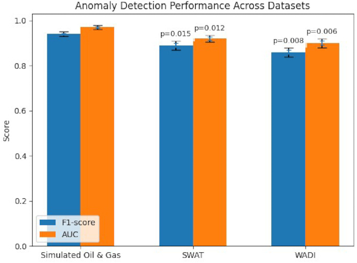 figure-results-2 figure-results-2