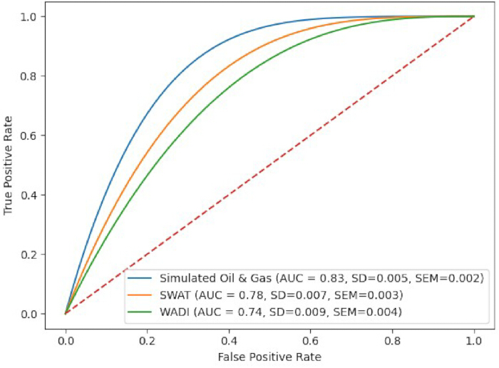 figure-results-3 figure-results-3