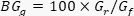 Formula for calculating background gain; demonstrates BG_q=100×G_r/G_f.