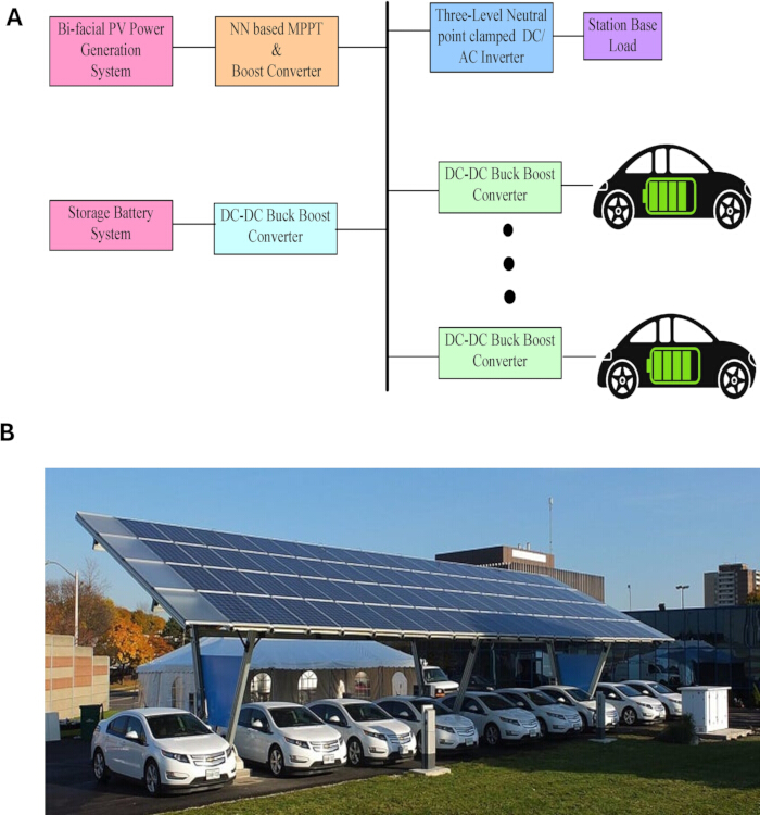 Photovoltaic system diagram with converters and solar car charging station setup.