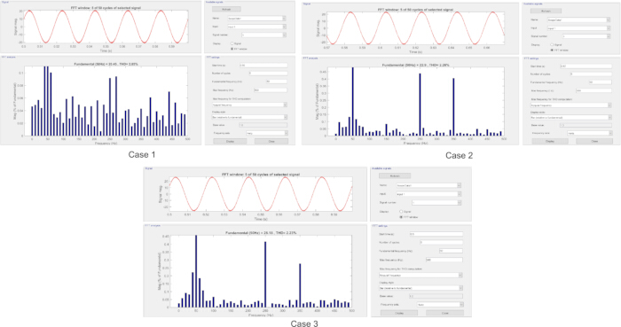 FFT analysis graphs and settings comparison diagram; spectral data and parameters for three cases.