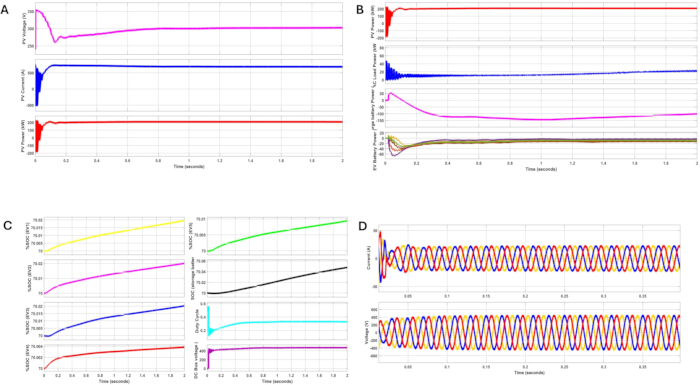 Graphs showing time-series data with spectral fitting and transient response analysis.