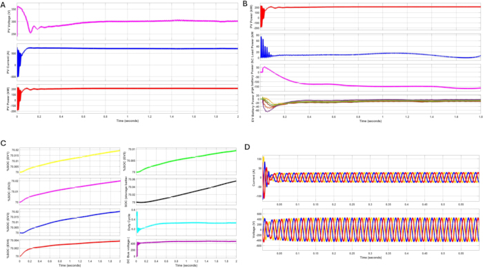 Time-resolved spectroscopy graphs showing transient absorption data analysis results over time.