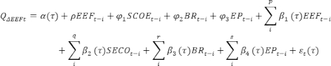 Econometric time series equation with summation symbols, showing variable relationships and coefficients.