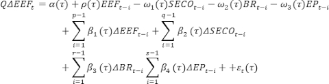 Equation showing political economy model with variables EEF, SECO, BR, EP.