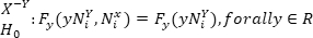 Hypothesis testing equation H0: Fy(y|Ny*, N*) = Fy(y|Ny) for y in R, mathematical formula.
