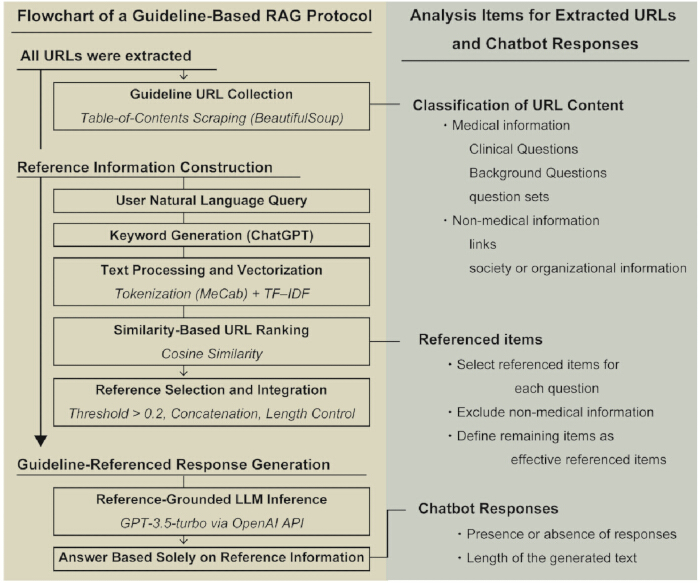 figure-protocol-1