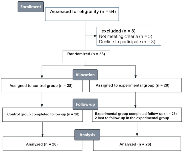 figure-results-2