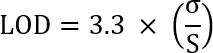 figure-protocol-6 Limit of detection equation, LOD=3.3(σ/S), formula for sensitivity analysis in analytical chemistry.