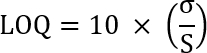 figure-protocol-7 Limit of quantitation equation, LOQ=10×(σ/S), used in analytical chemistry calculations.