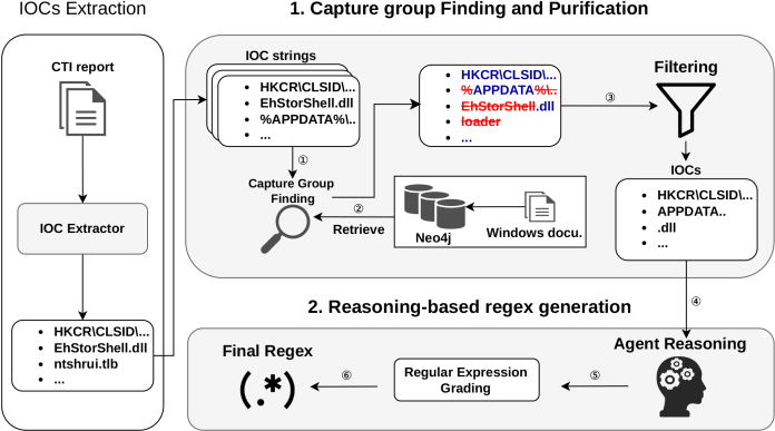 figure-results-1 figure-results-1