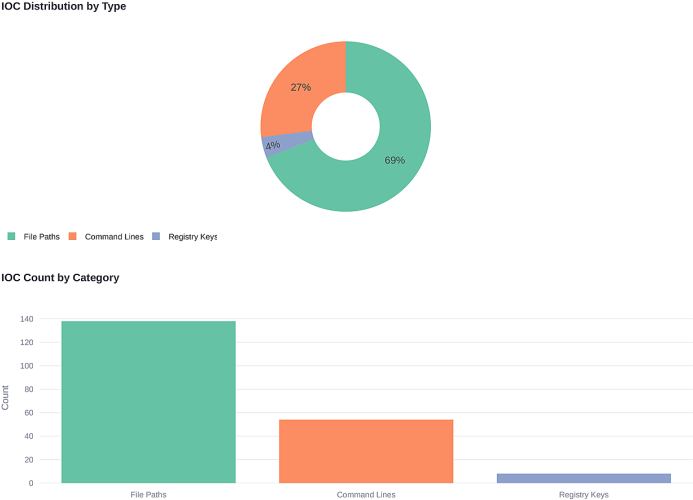 figure-results-10 figure-results-10