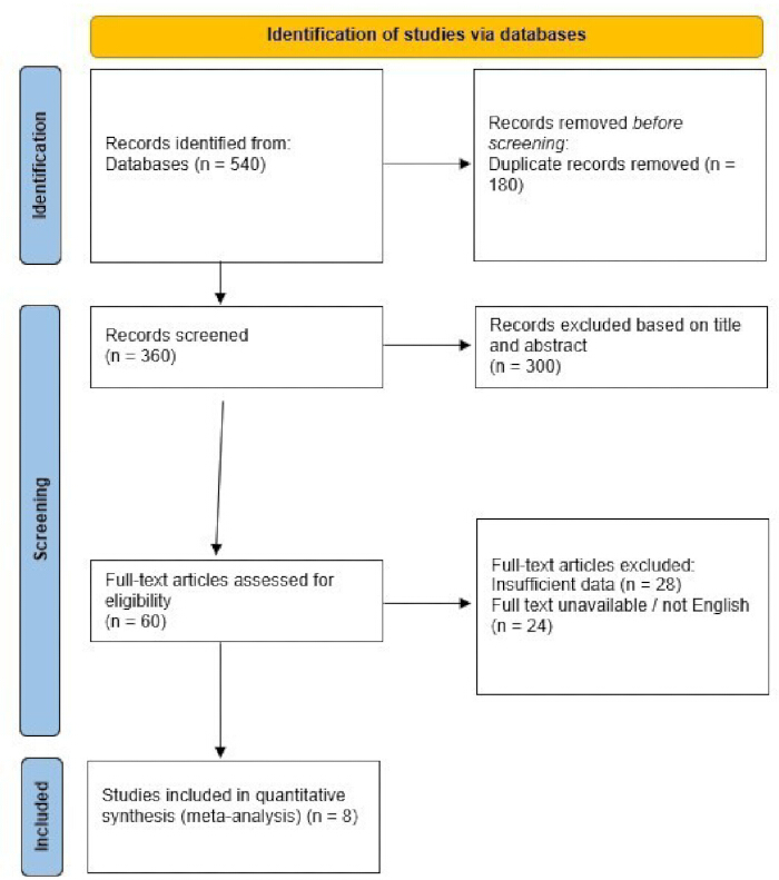figure-results-1