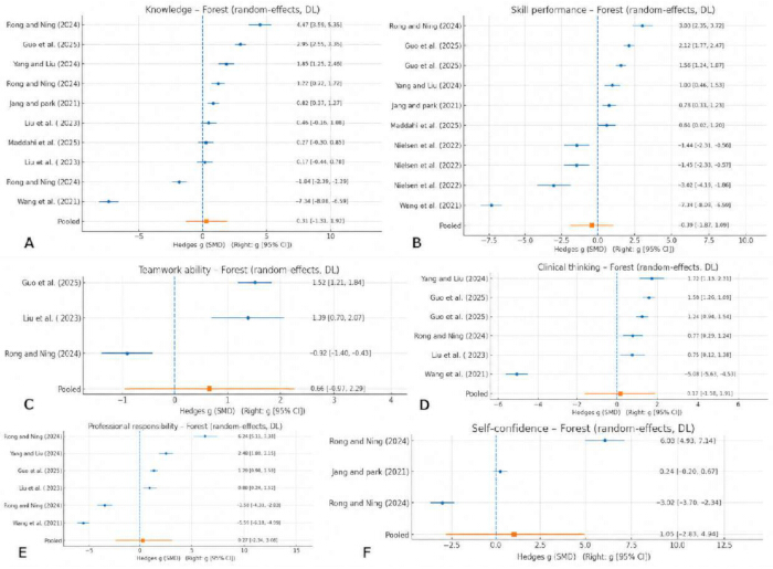 figure-results-2