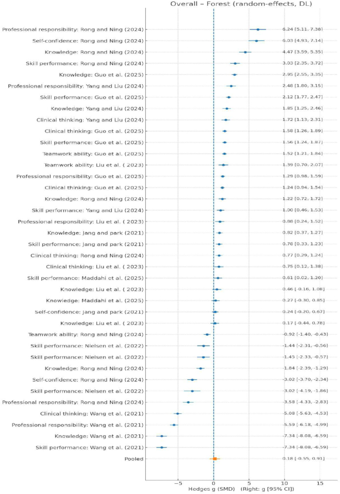figure-results-3