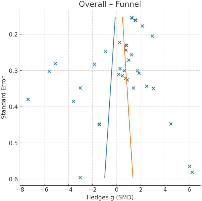 figure-results-4