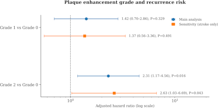 figure-results-4 figure-results-4