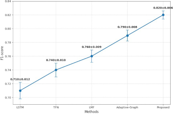 figure-results-3