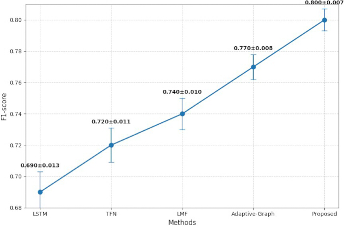 figure-results-4