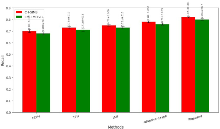 figure-results-6