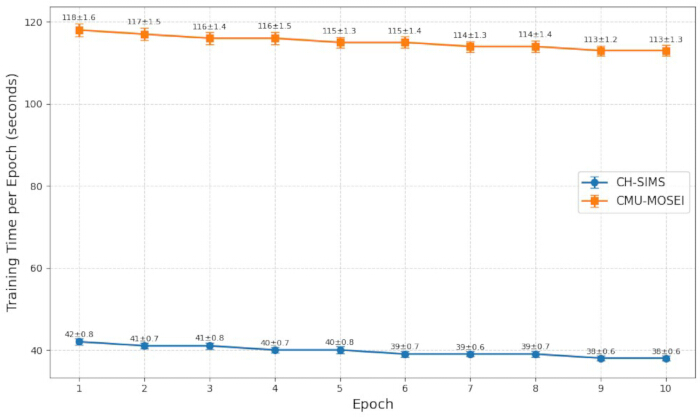 figure-results-9