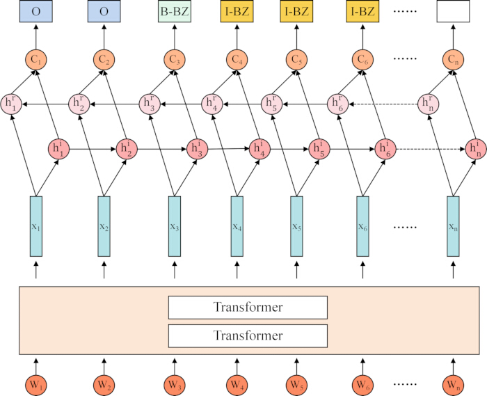 figure-protocol-3 Neural network diagram of transformer architecture, layers with input-output flow, sequence modeling.