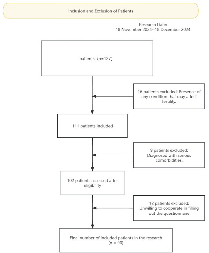 figure-protocol-4 Flowchart: patient inclusion/exclusion; eligibility assessment; clinical study participant filtering.
