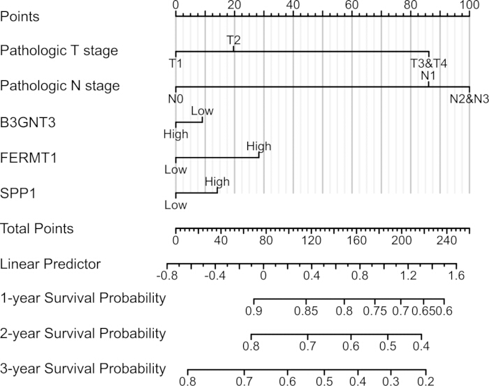 figure-results-6 figure-results-6