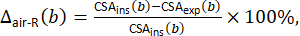 Static equilibrium equation, Δ_air-R(b), showing CSA_ins and CSA_exp ratio calculation.