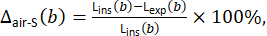 Static equilibrium equation Δ_air-s(b) illustrating percentage error analysis formula.
