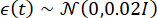 Static equilibrium, ε(t)∼𝒩(0,0.02I), equation describing noise distribution in results.