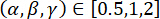 Parametric constraint equation (α, β, γ) ∈ [0.5, 1, 2], mathematical formula.