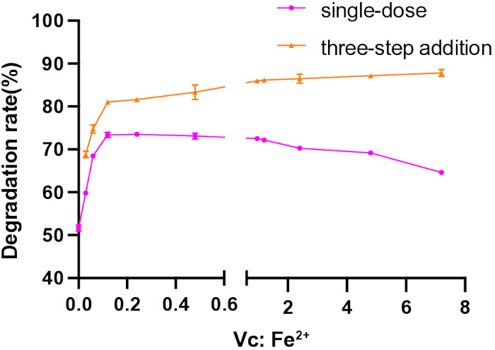 figure-results-1