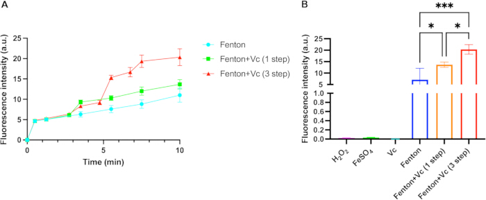 figure-results-2