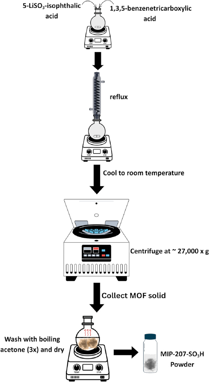 figure-protocol-1
