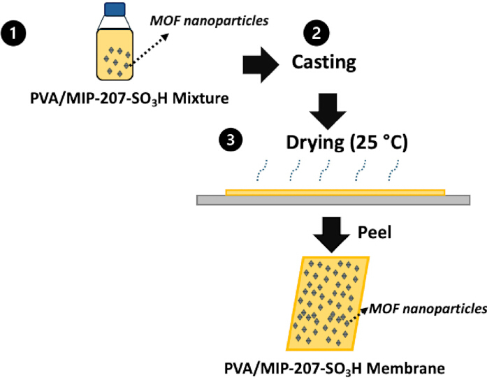 figure-protocol-2