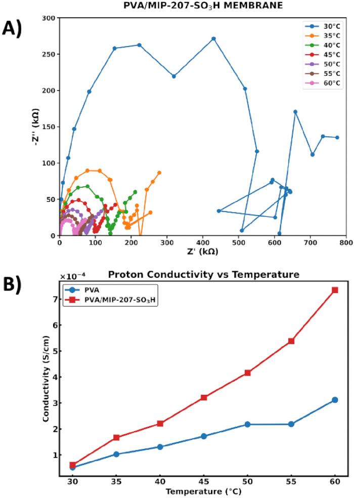 figure-results-2