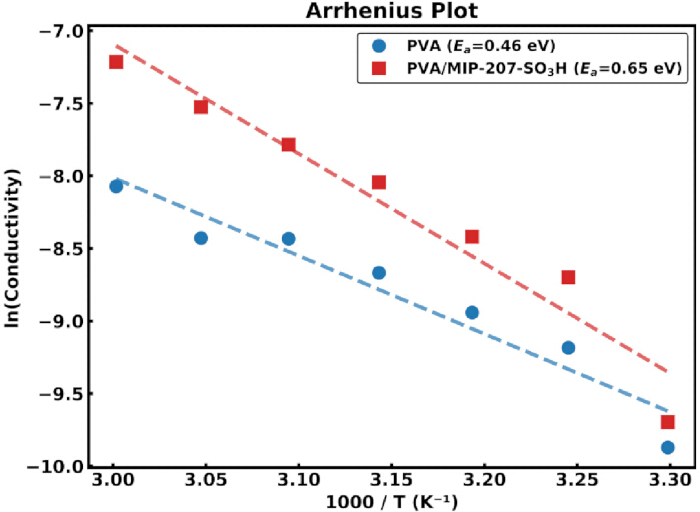 figure-results-3
